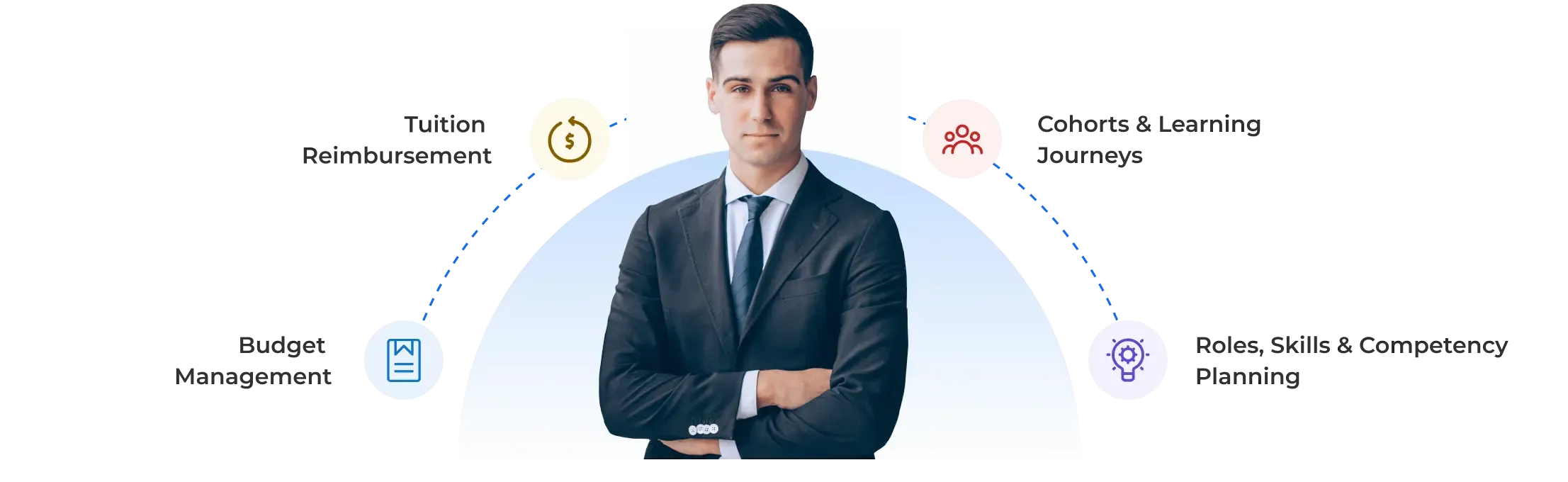 L&D Admin Management